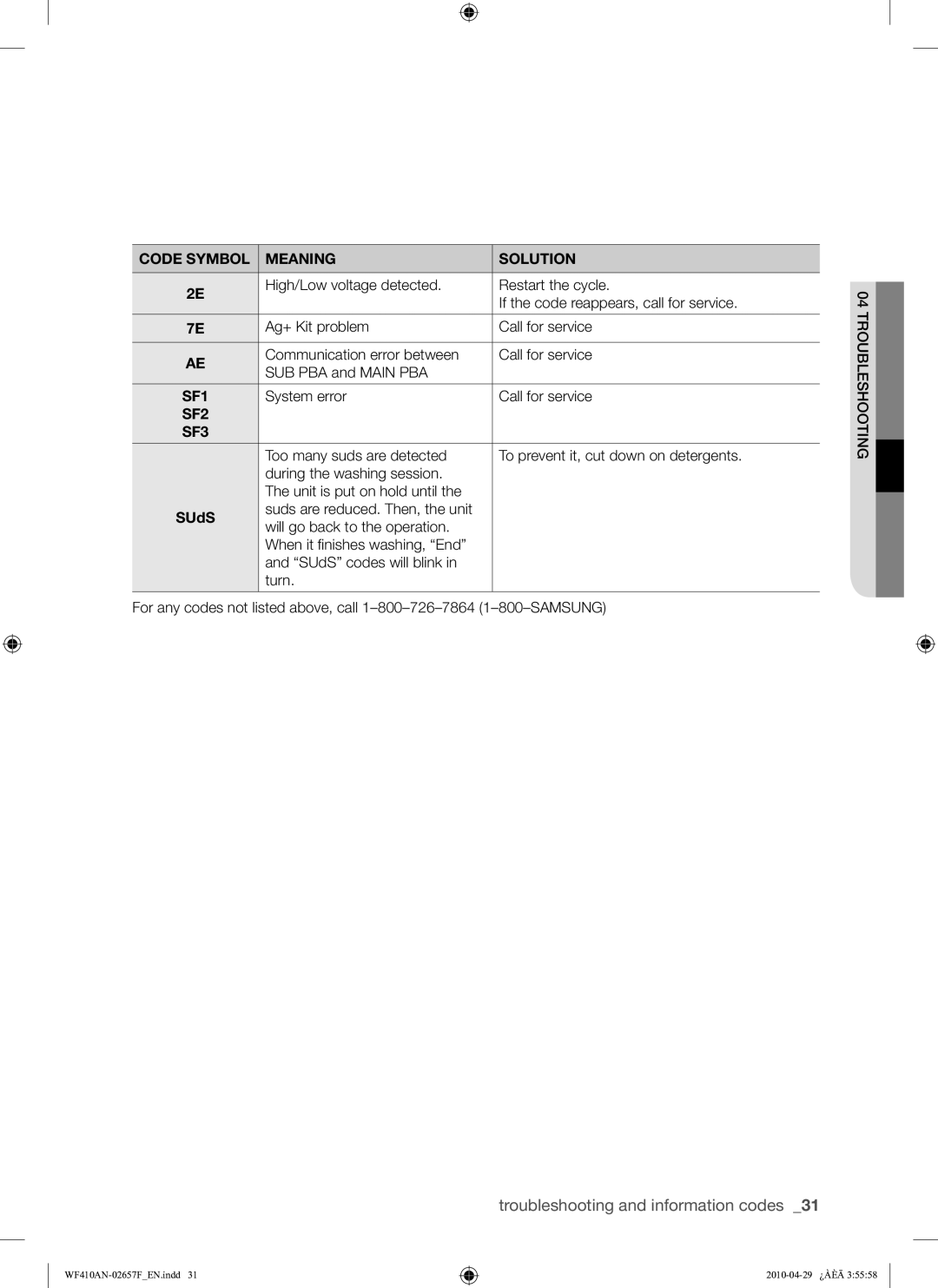 Samsung DC68-02657F user manual SF1, System error Call for service, SF2 SF3, SUdS 