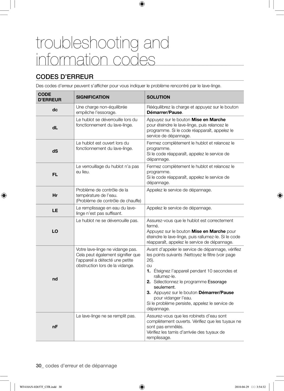 Samsung DC68-02657F user manual Codes d’erreur, Code Signification Solution ’ERREUR 