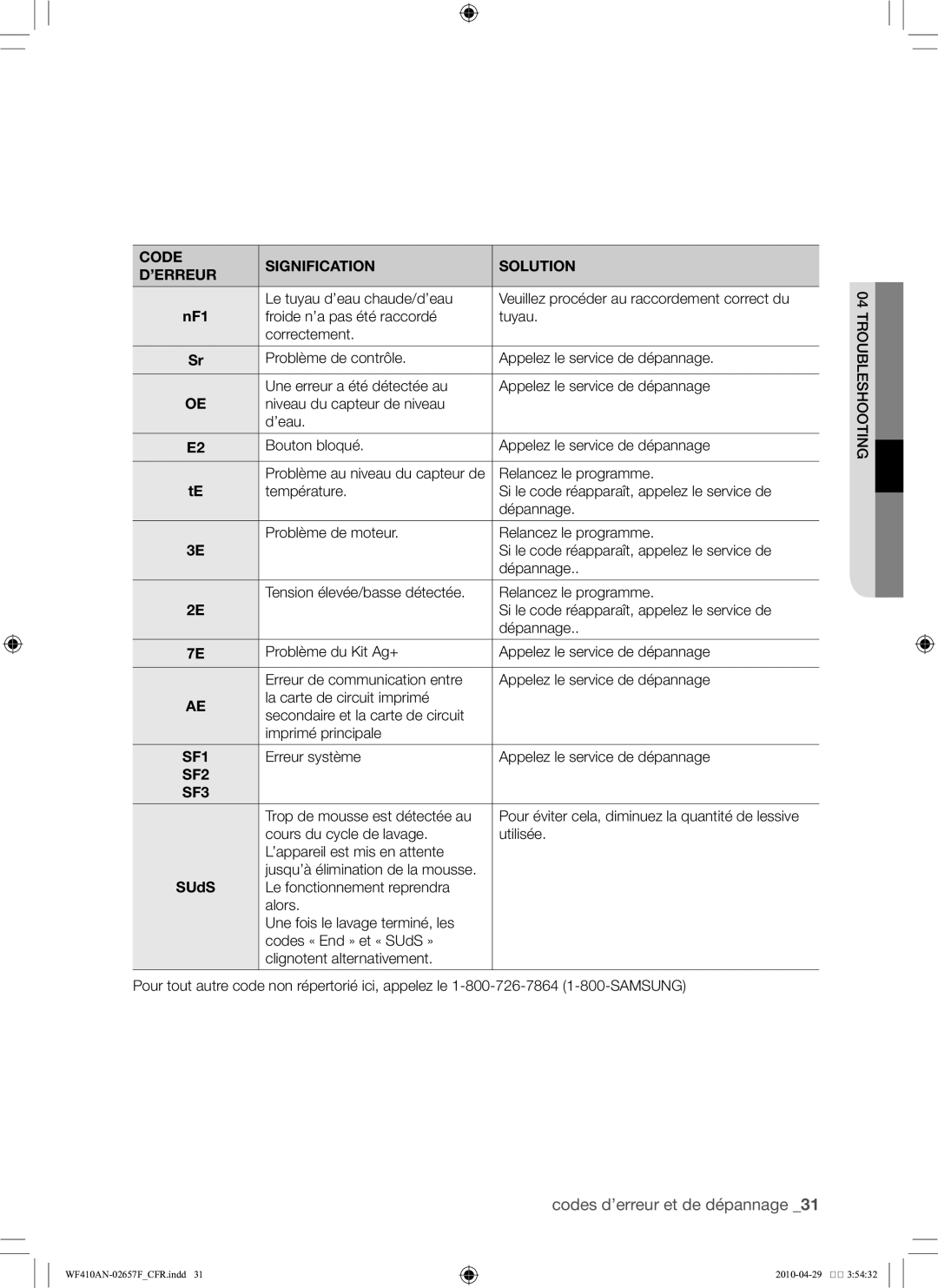 Samsung DC68-02657F user manual Relancez le programme, Erreur système Appelez le service de dépannage 