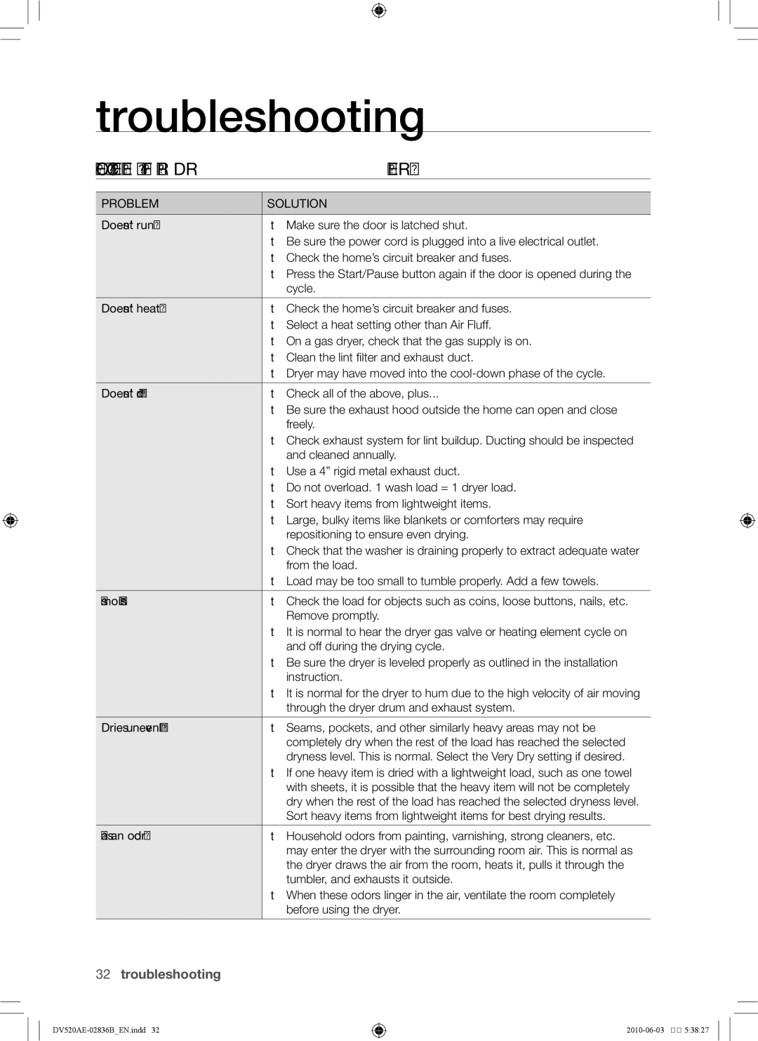 Samsung DC68-02836B user manual Troubleshooting, Check these points if your dryer…, Problem Solution 