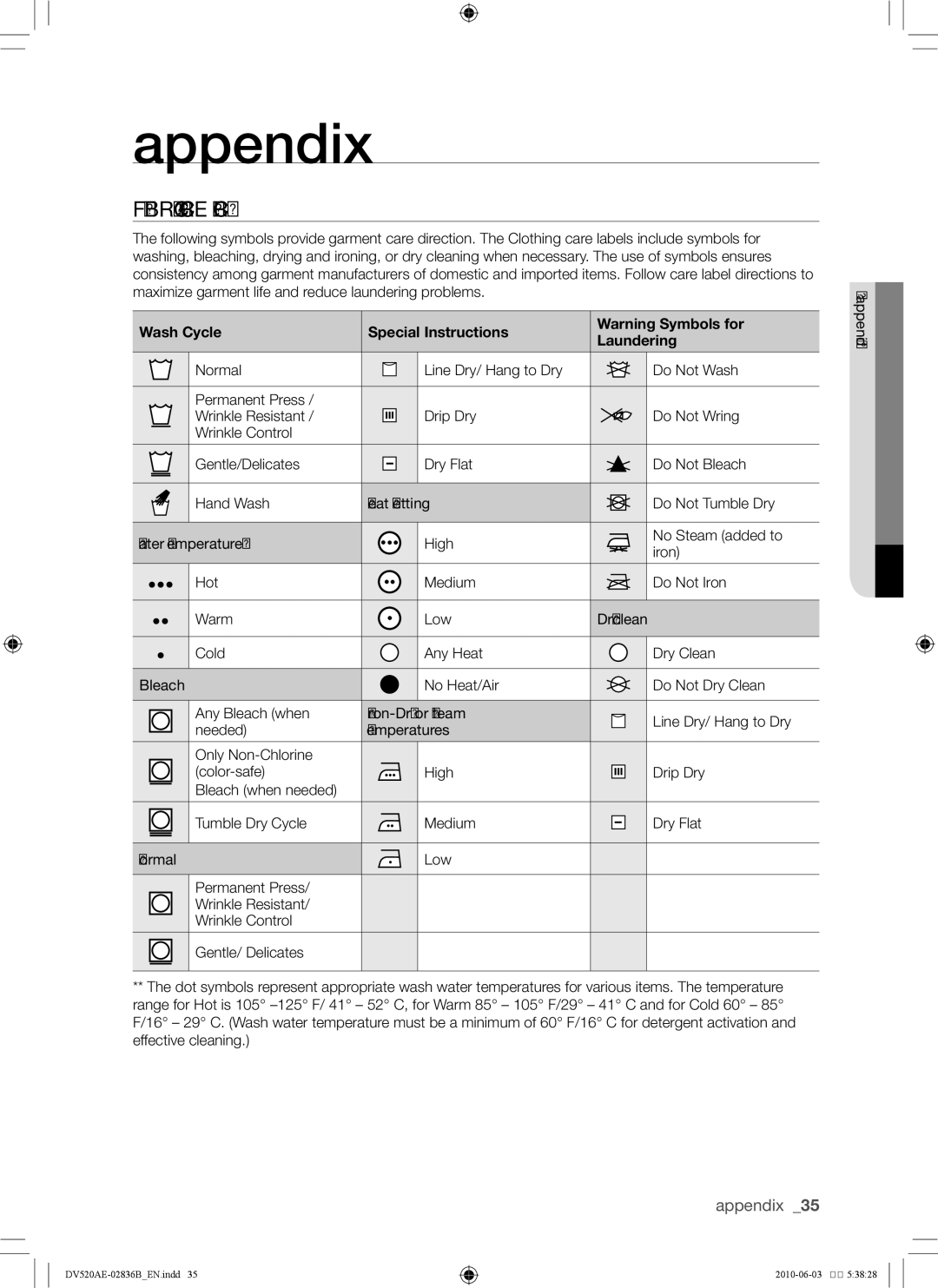 Samsung DC68-02836B user manual Appendix, Fabric care chart, Wash Cycle Special Instructions Laundering 