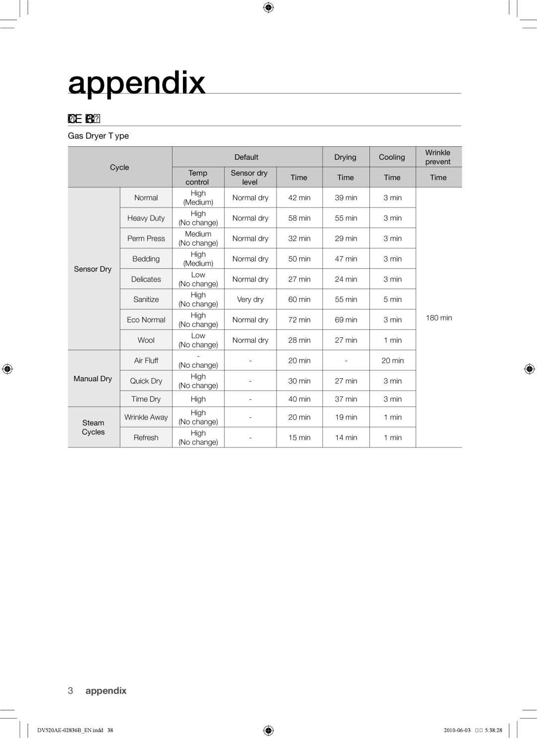 Samsung DC68-02836B user manual Gas Dryer Type 