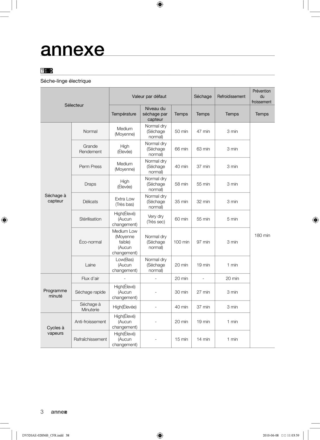 Samsung DC68-02836B user manual Tableau des programmes, Séche-linge électrique 