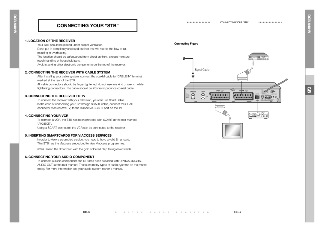 Samsung DCB-9401V manual Connecting Your STB, Location of the Receiver 