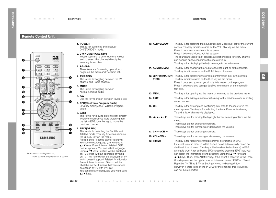 Samsung DCB-9401V Numerical keys, Pg+/Pg, Fav, EPGElectronic Program Guide, CH /CH These keys are for changing channels 