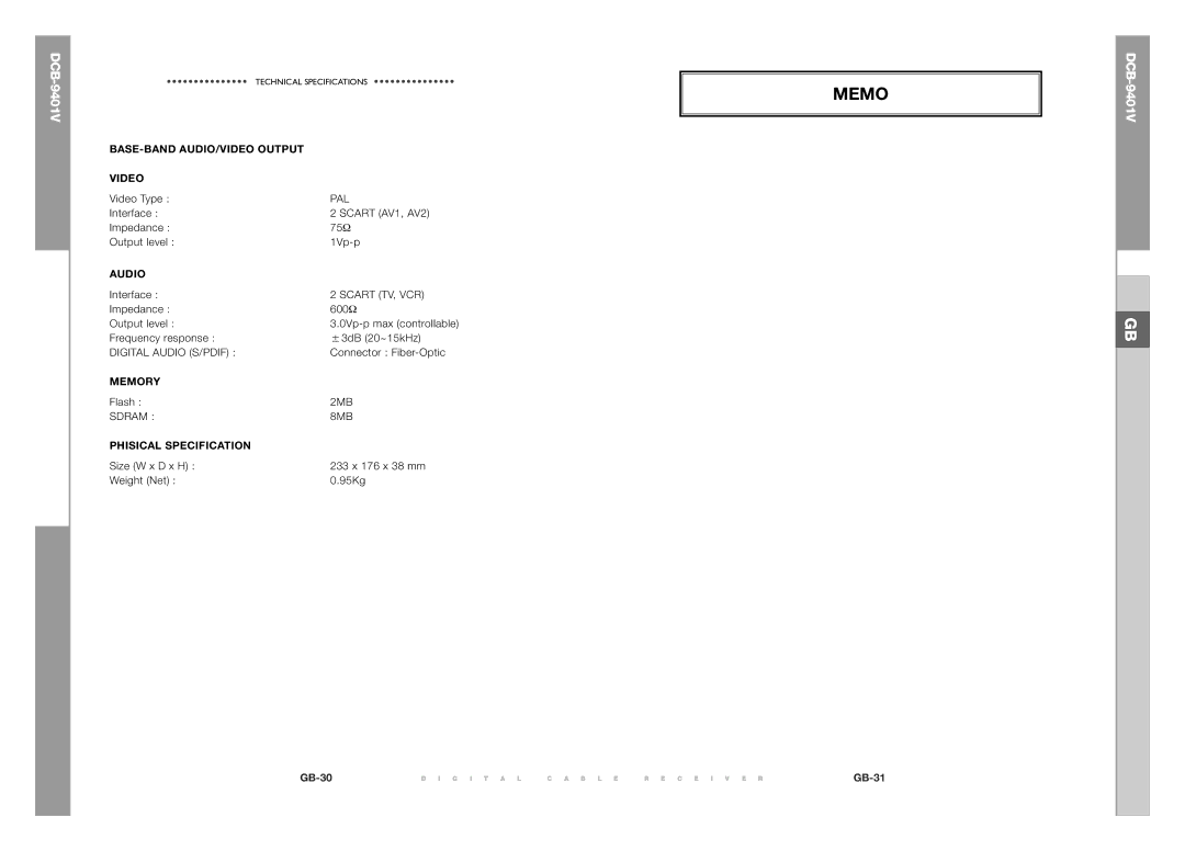 Samsung DCB-9401V manual Memo, Audio 