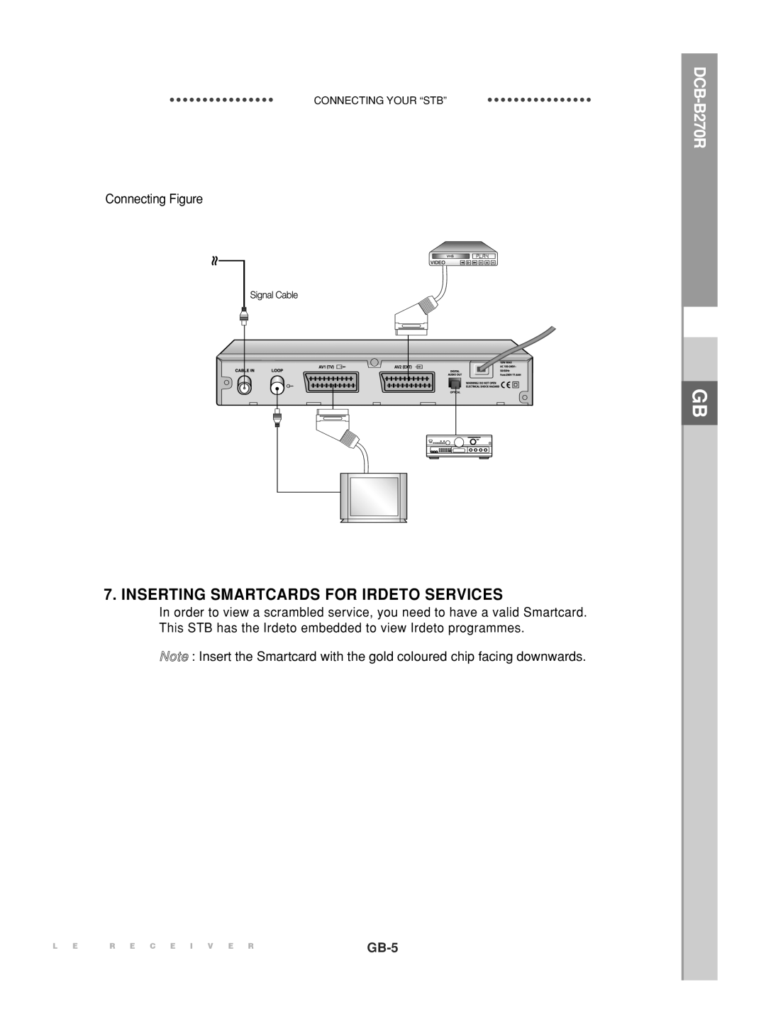 Samsung DCB-B270R manual Inserting Smartcards for Irdeto Services 