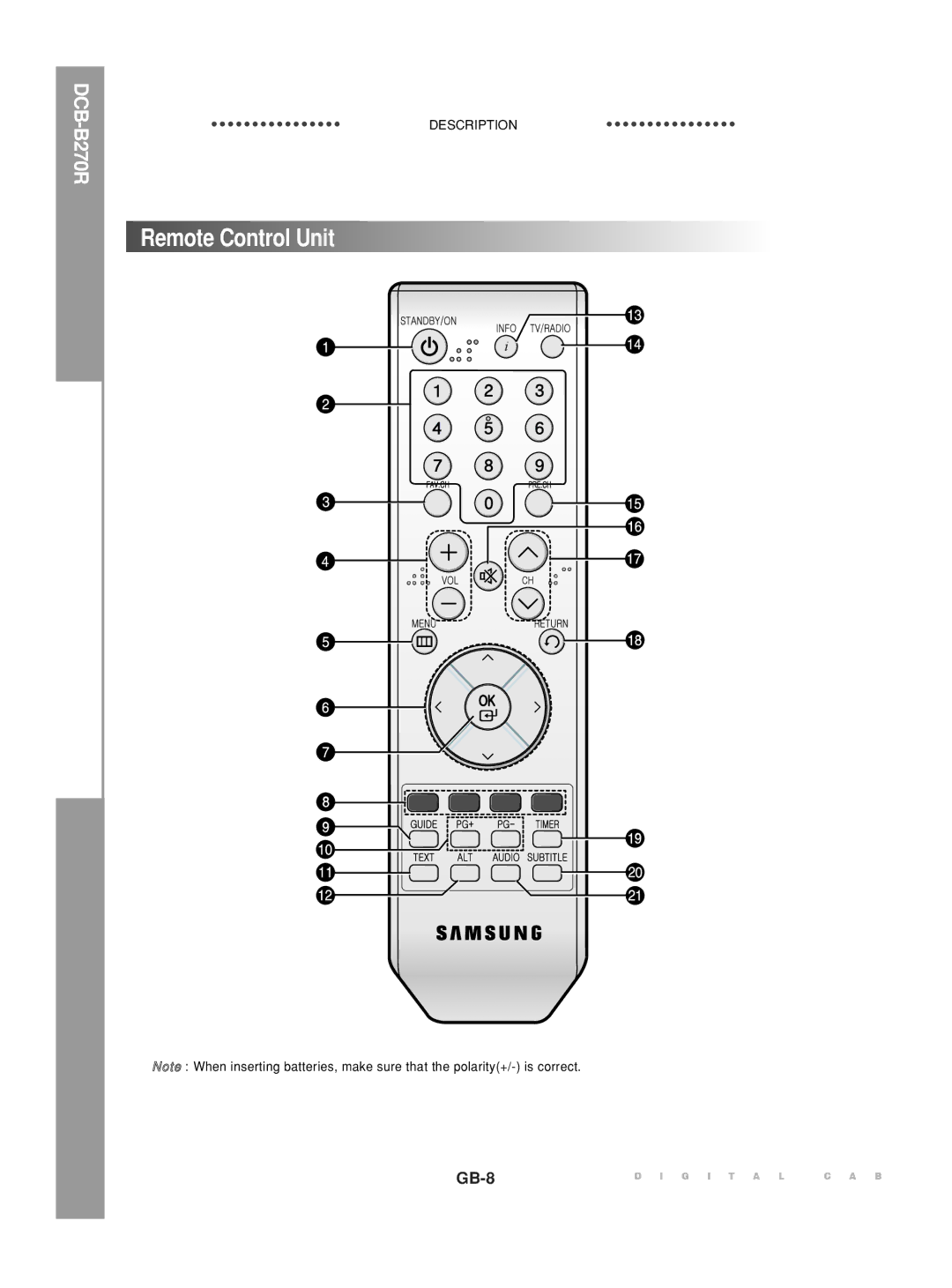 Samsung DCB-B270R manual Remote Control Unit, GB-8 