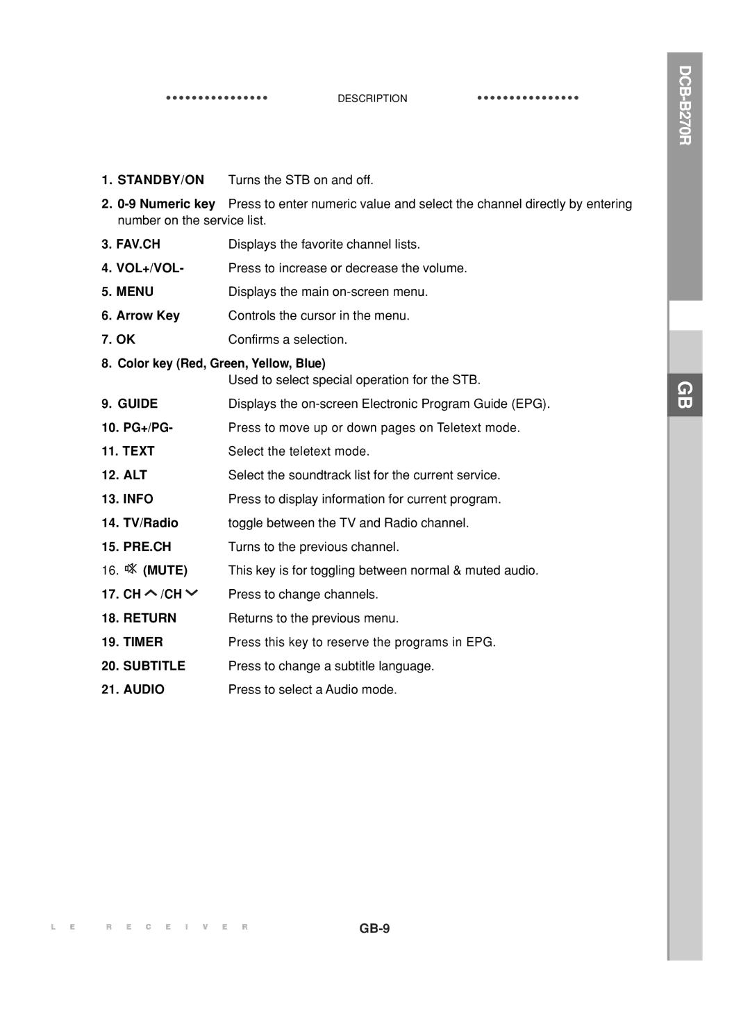 Samsung DCB-B270R manual Fav.Ch, Menu, Guide, Pg+/Pg, Alt, Info, Pre.Ch, Mute, Ch /Ch, Return, Timer, Audio 