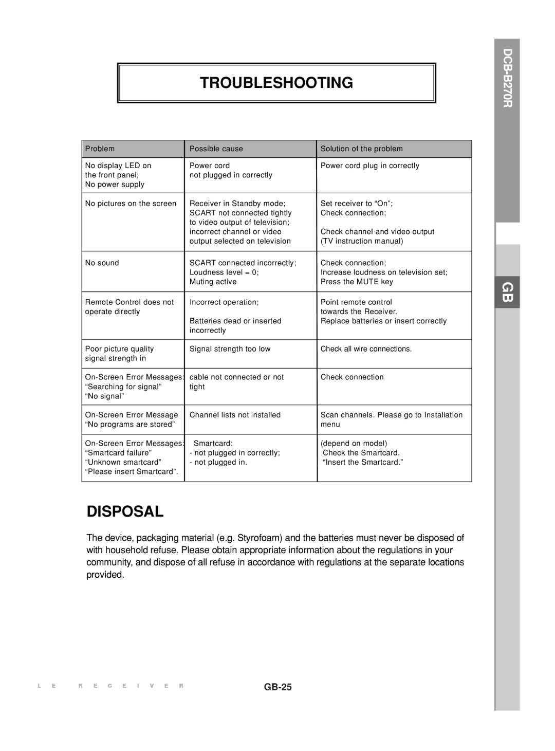 Samsung DCB-B270R manual Troubleshooting, Disposal 