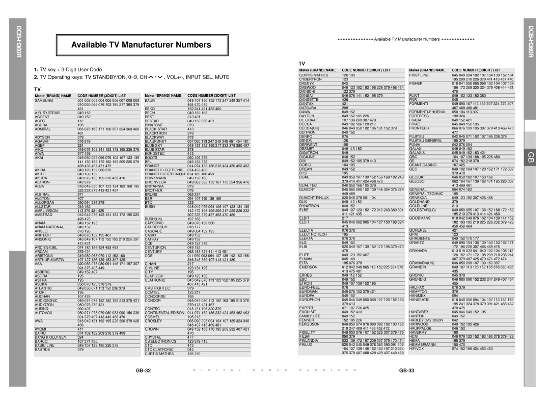 Samsung DCB-H360R manual Available TV Manufacturer Numbers 