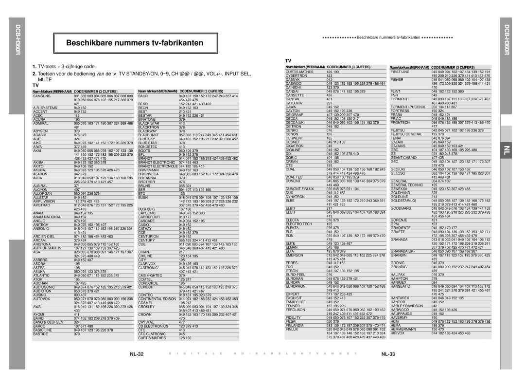 Samsung DCB-H360R manual Beschikbare nummers tv-fabrikanten 
