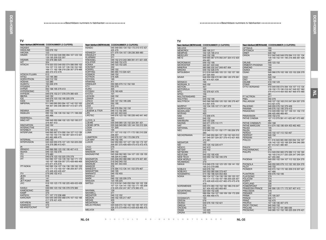 Samsung DCB-H360R manual NL-34 