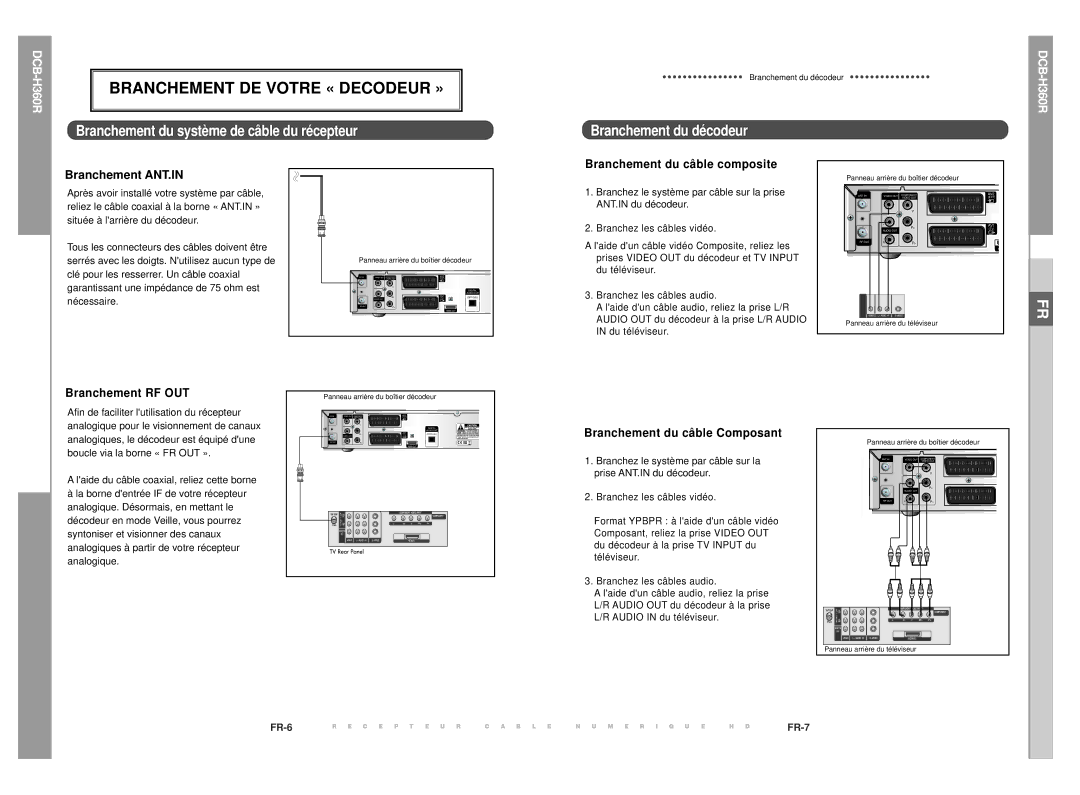 Samsung DCB-H360R Branchement DE Votre « Decodeur », Branchement du système de câble du récepteur, Branchement du décodeur 