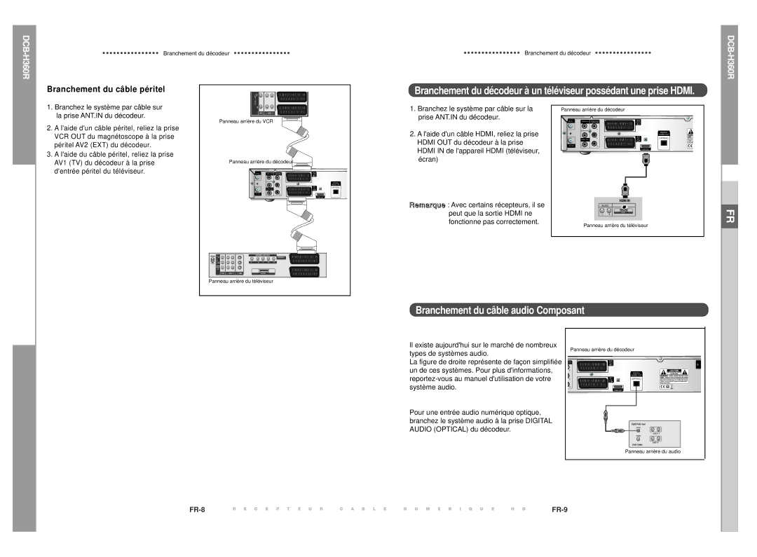 Samsung DCB-H360R manual Branchement du câble audio Composant, Branchement du câble péritel 