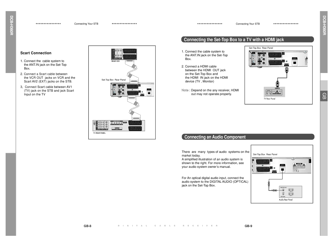 Samsung DCB-H360R Connecting the Set-Top Box to a TV with a Hdmi jack, Connecting an Audio Component, Scart Connection 