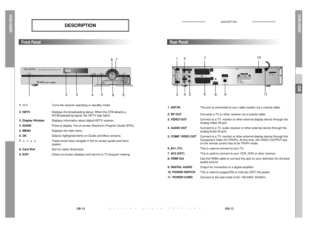 Samsung DCB-H360R manual Description, Front Panel 