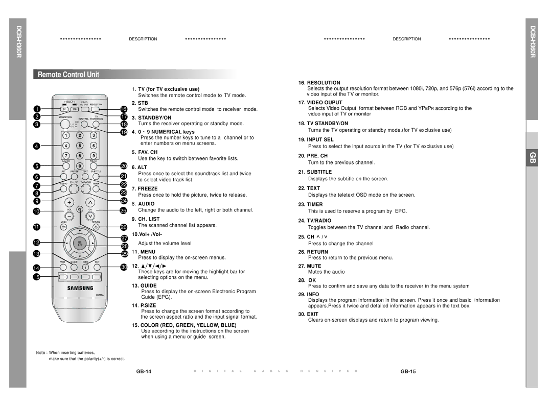 Samsung DCB-H360R manual Remote Control Unit 