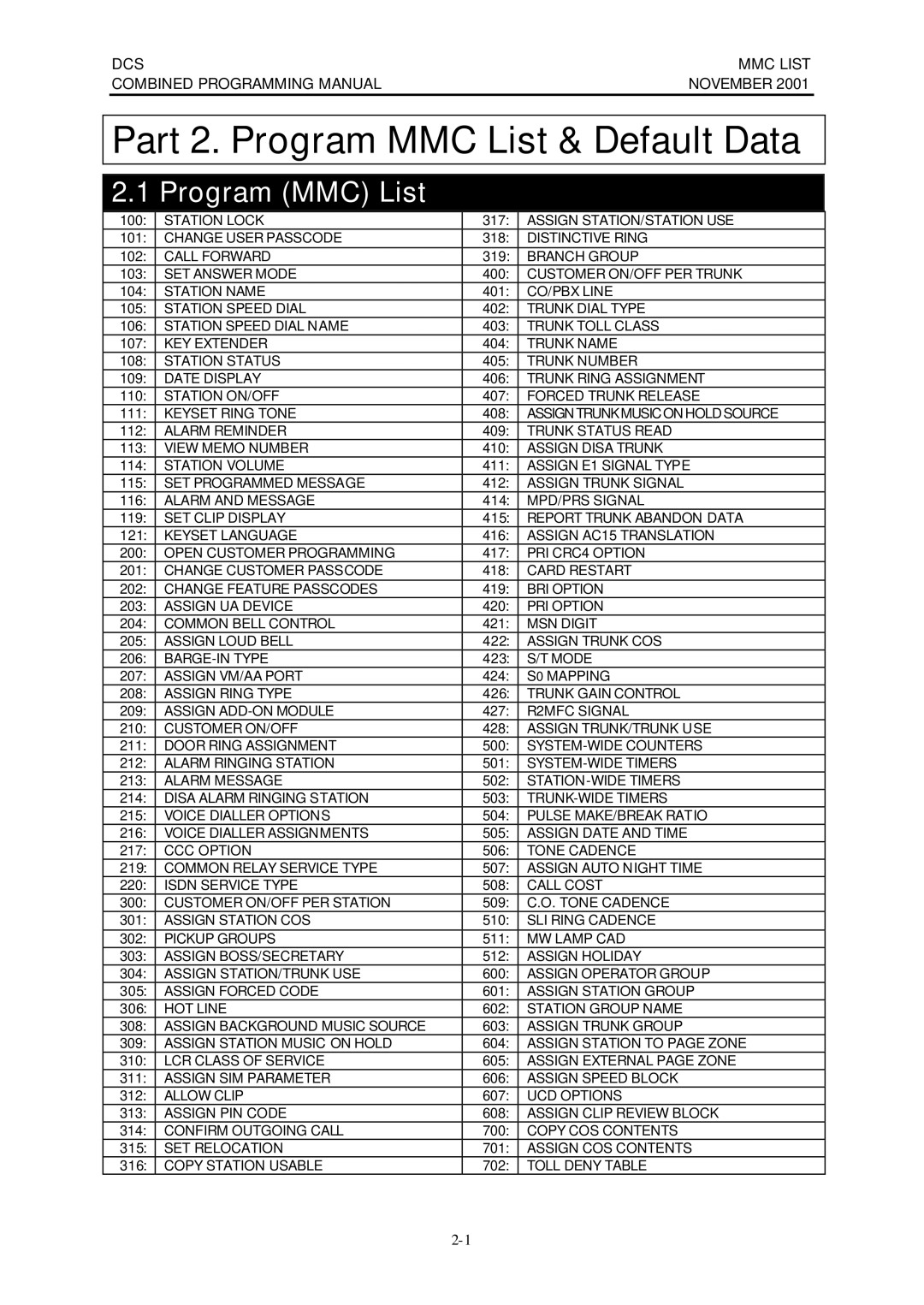 Samsung DCS-408I manual Part 2. Program MMC List & Default Data, DCS MMC List Combined Programming Manual November 