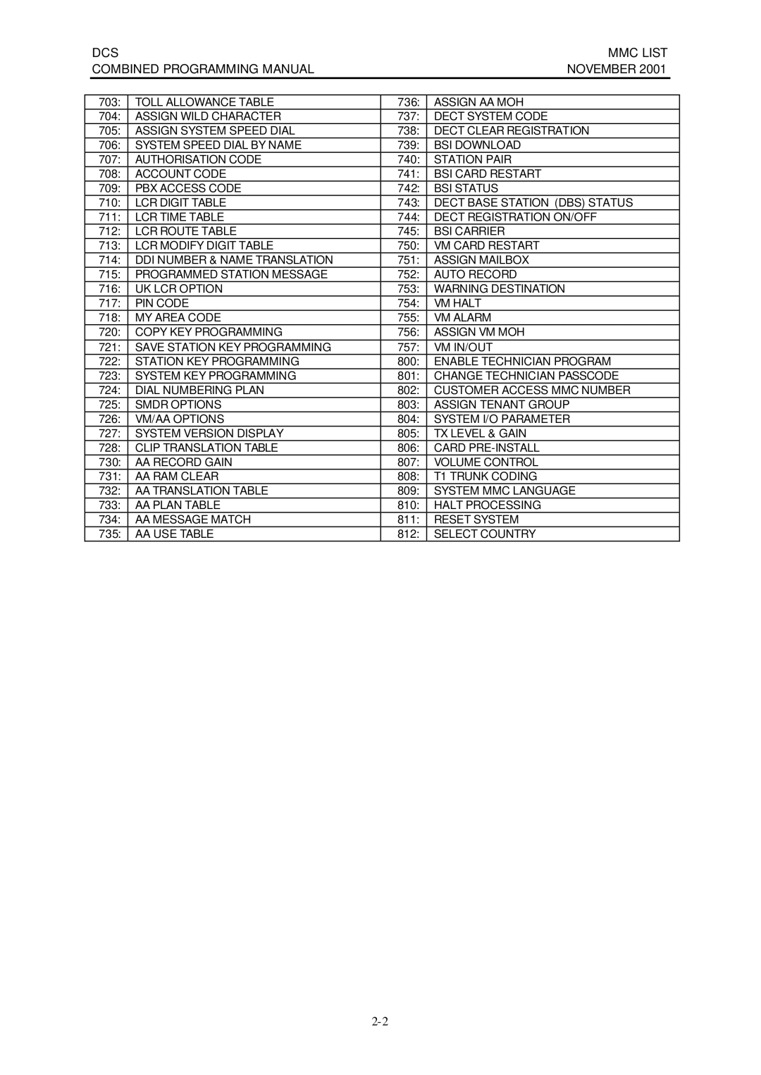 Samsung DCS-408I manual Toll Allowance Table 