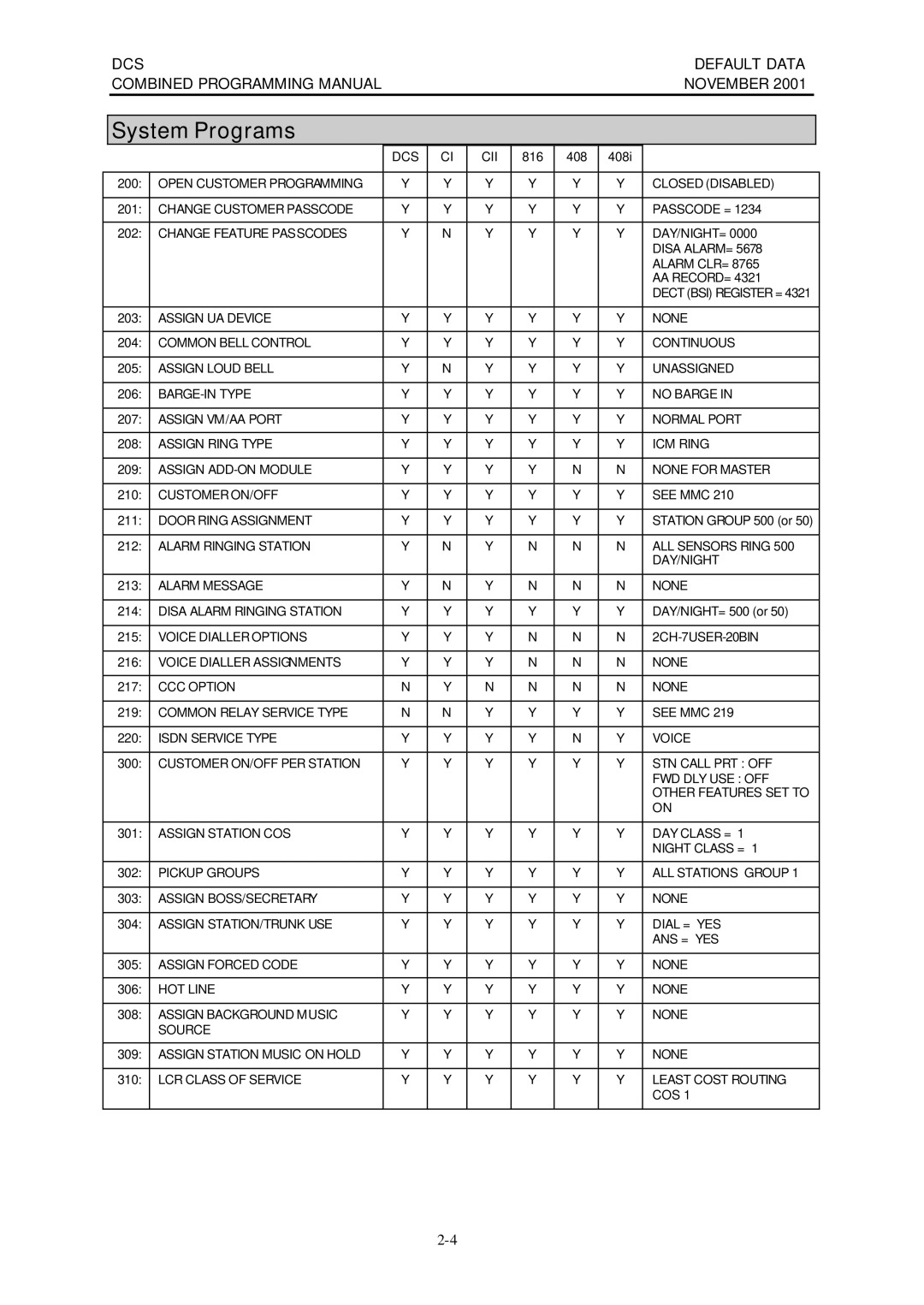 Samsung DCS-408I manual System Programs 