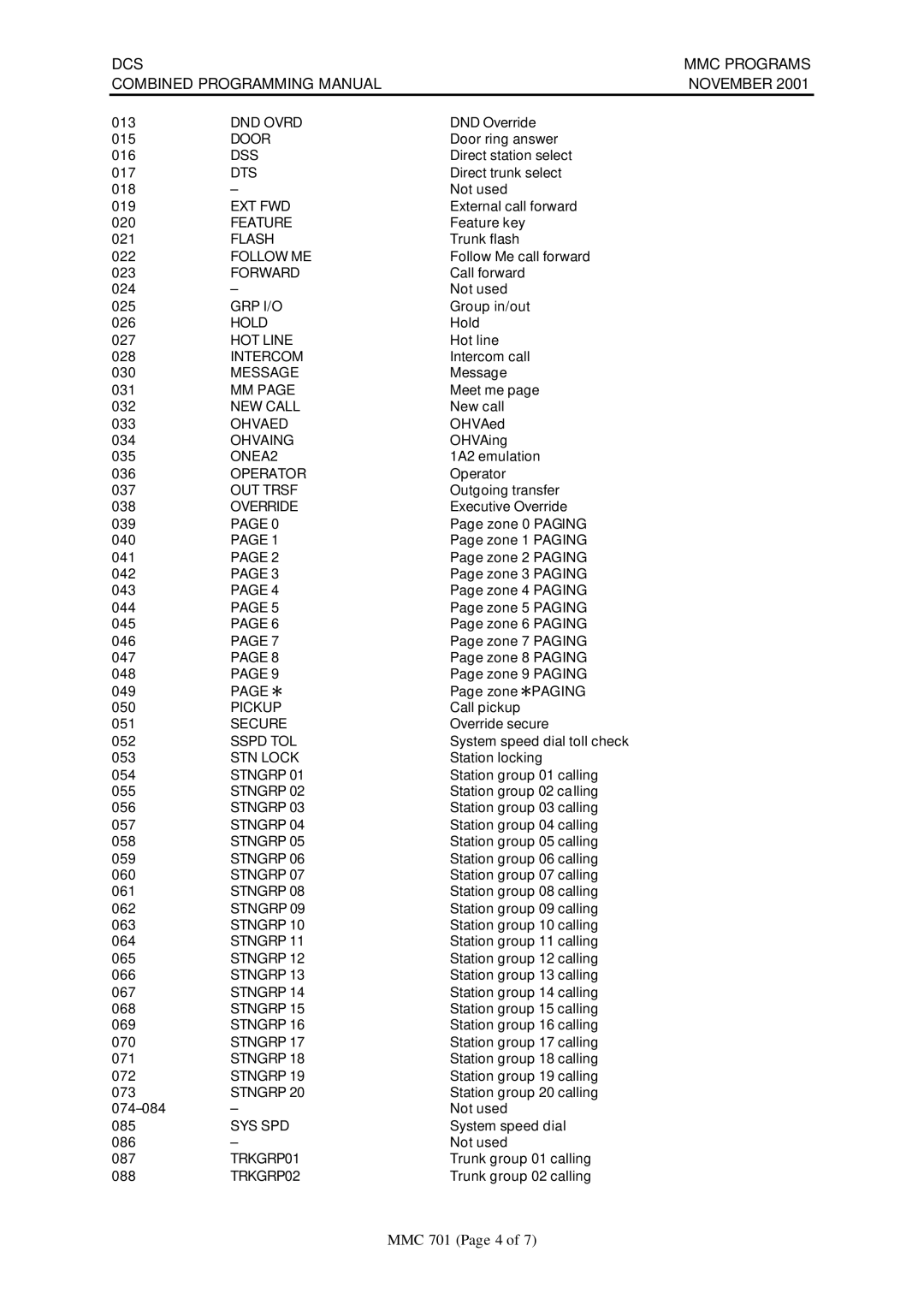 Samsung DCS-408I manual MMC 701 Page 4 