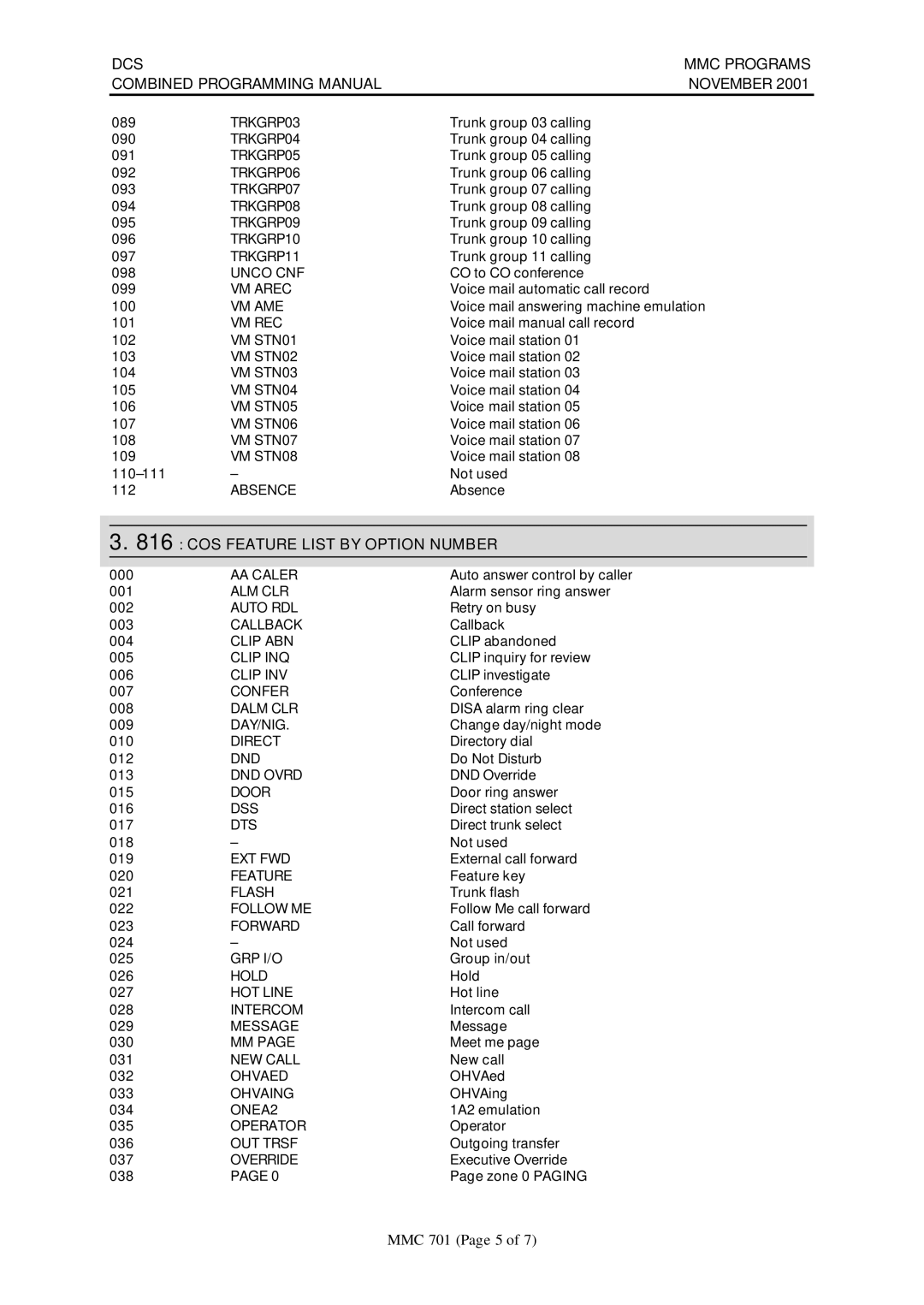 Samsung DCS-408I manual COS Feature List by Option Number 