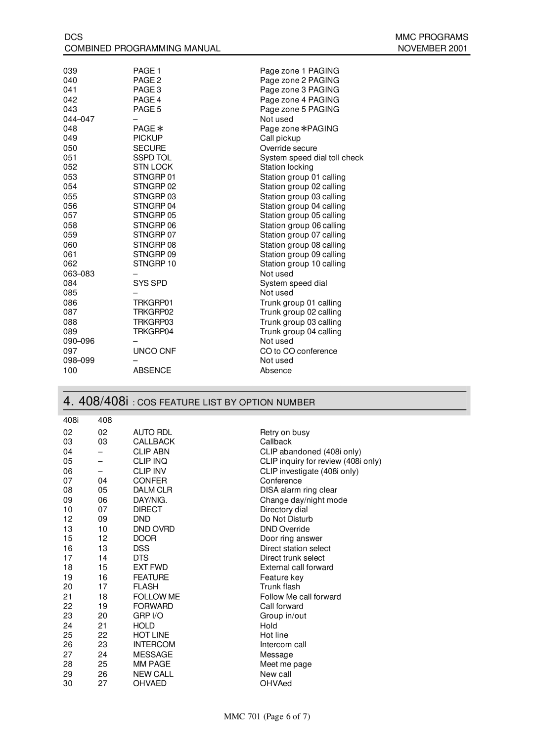 Samsung DCS-408I manual 408/408i COS Feature List by Option Number 