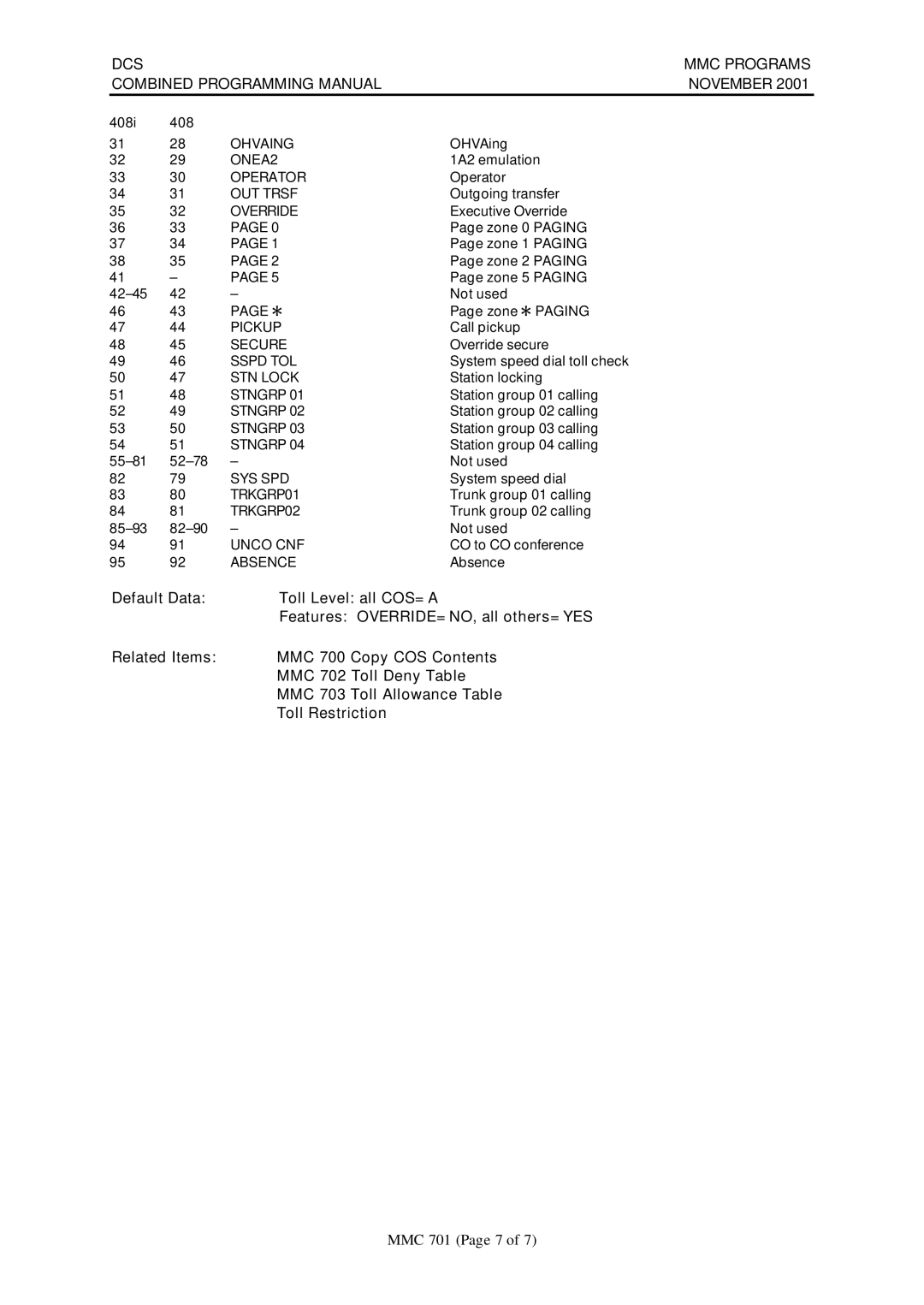 Samsung DCS-408I manual MMC 701 Page 7 