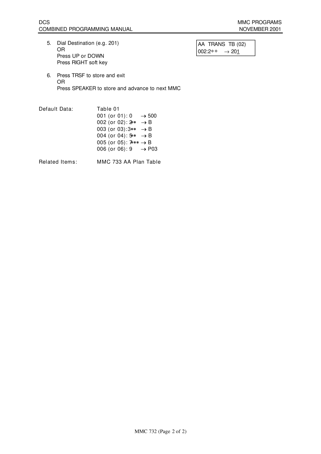 Samsung DCS-408I manual Default Data 001 Or 01 002 Or 02 2∗∗, 003 or 03 3∗∗, 004 Or 04 5∗∗ 