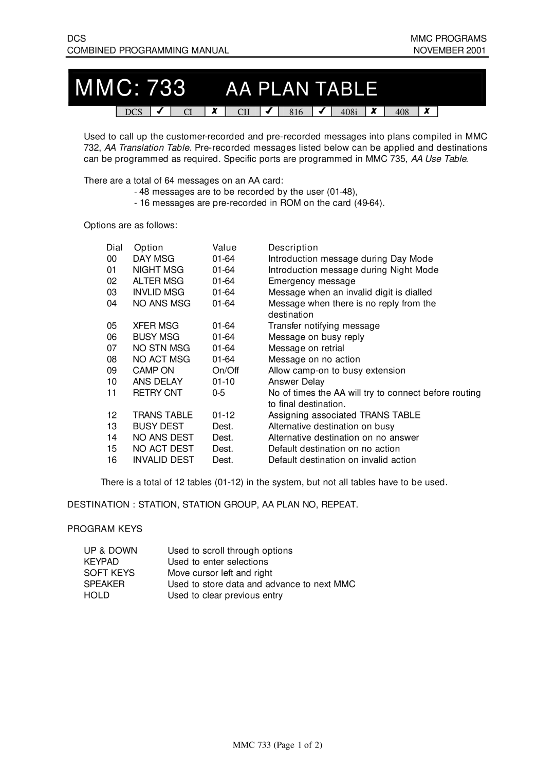 Samsung DCS-408I manual MMC 733 AA Plan Table, Dial Option Value Description 