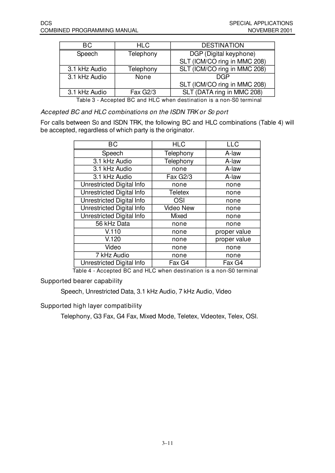 Samsung DCS-408I manual Accepted BC and HLC combinations on the Isdn TRK or S0 port 