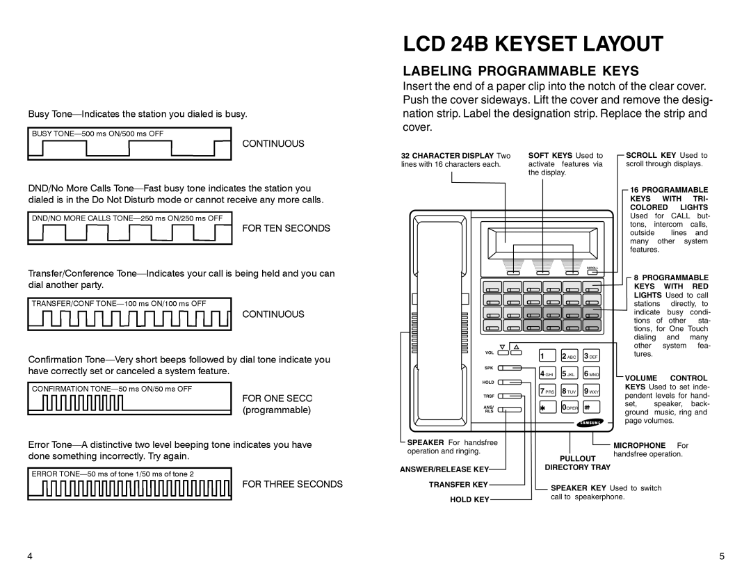 Samsung DCS 50si manual LCD 24B Keyset Layout 