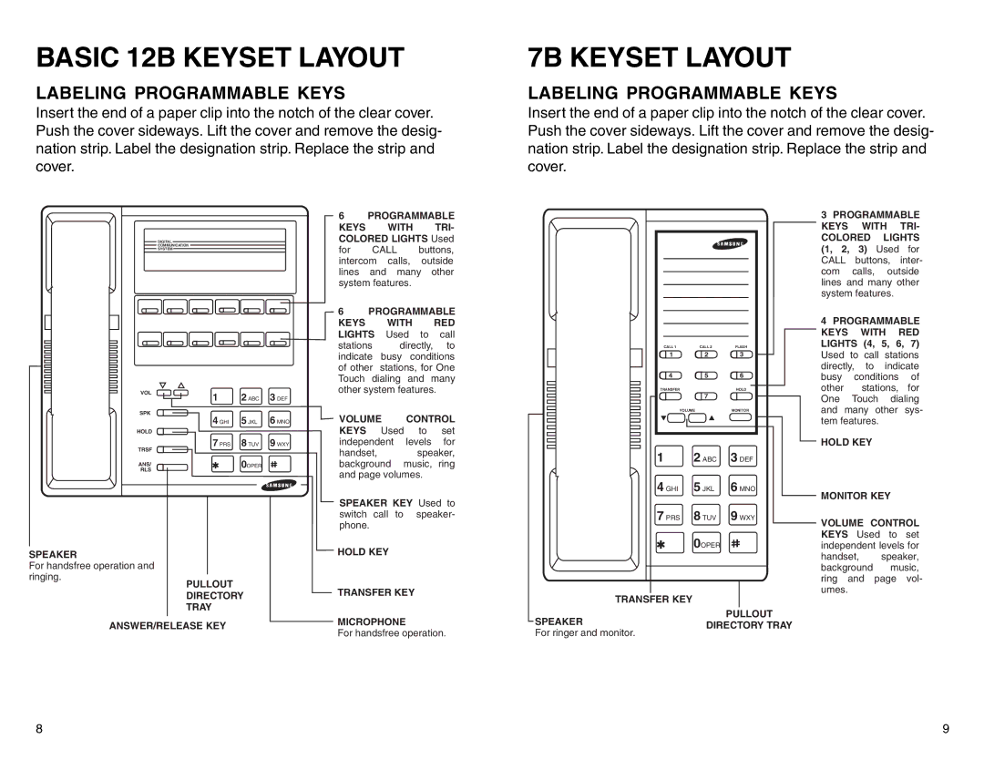 Samsung DCS 50si manual Basic 12B Keyset Layout 