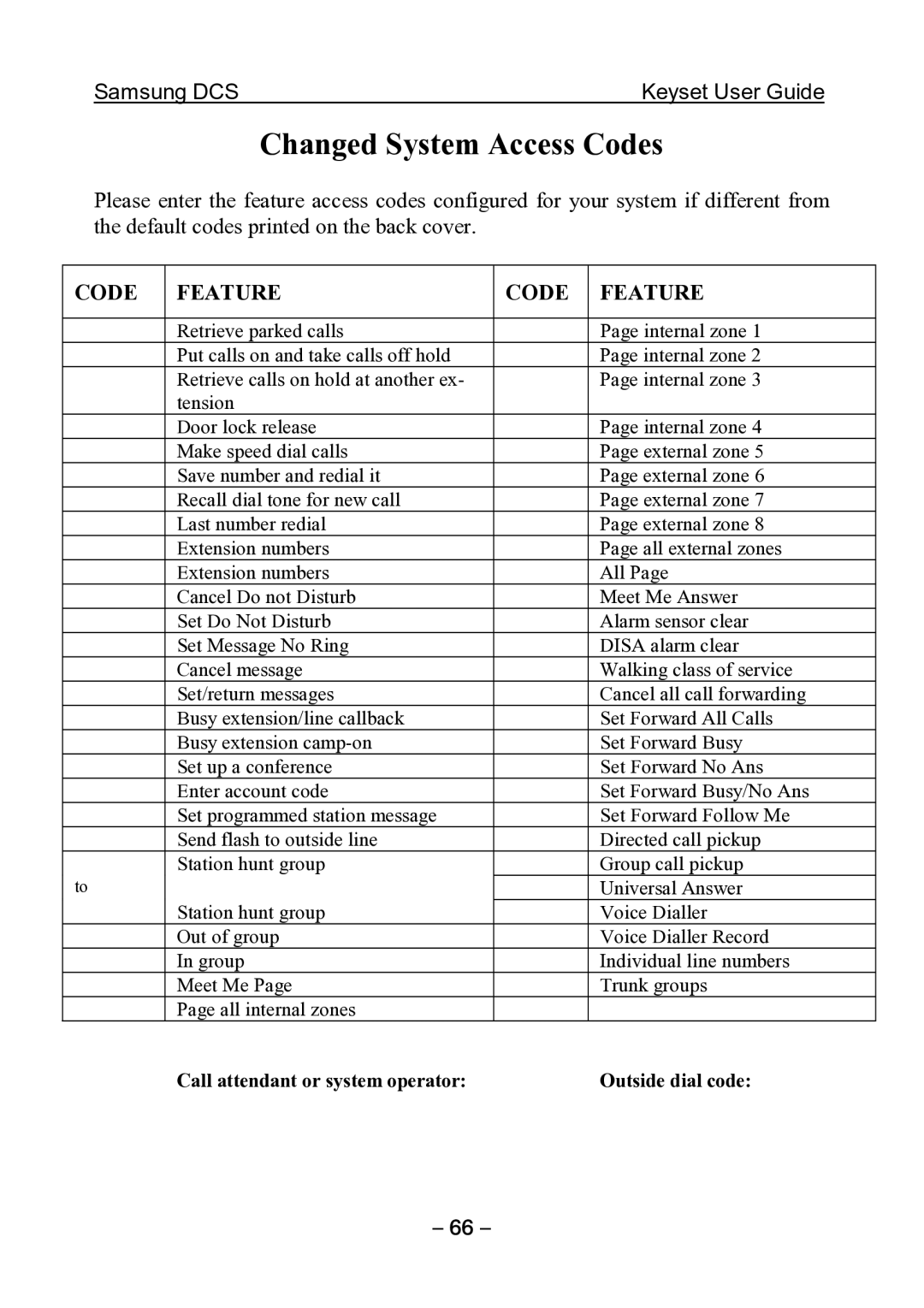 Samsung DCS KEYSET manual Changed System Access Codes, Code Feature 