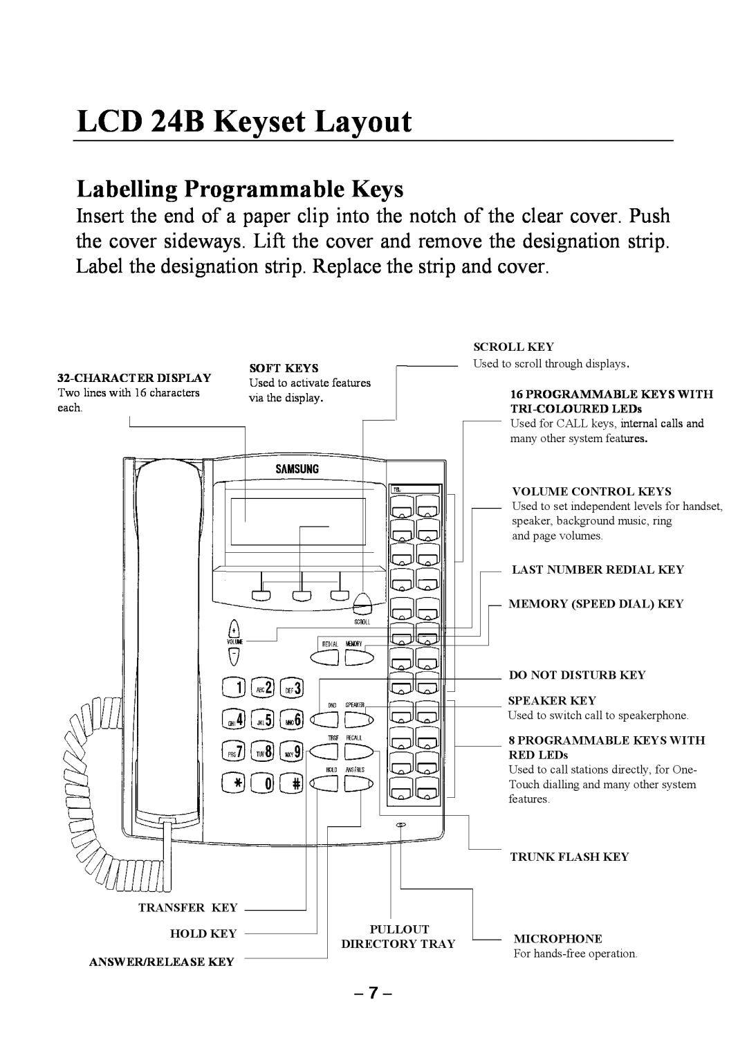 Samsung DCS KEYSET manual LCD 24B Keyset Layout, Labelling Programmable Keys 