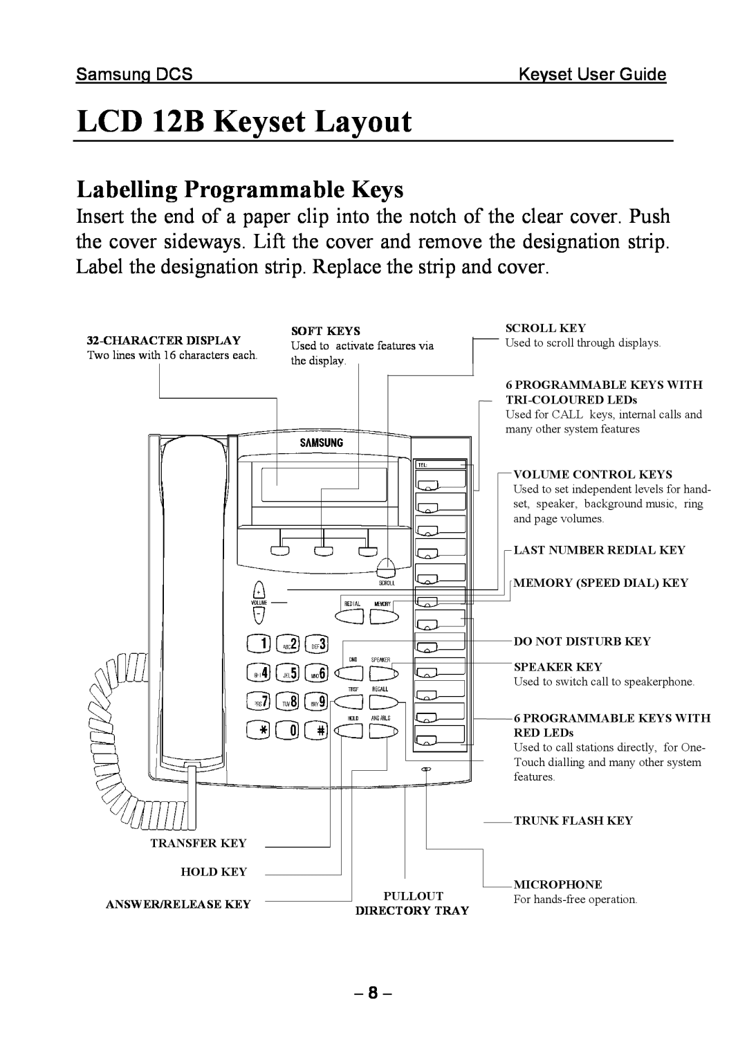 Samsung DCS KEYSET manual LCD 12B Keyset Layout, Labelling Programmable Keys 