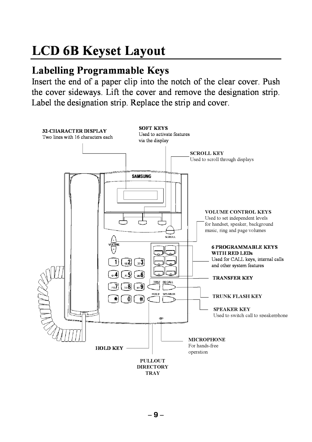Samsung DCS KEYSET manual LCD 6B Keyset Layout, Labelling Programmable Keys, Used to activate features 