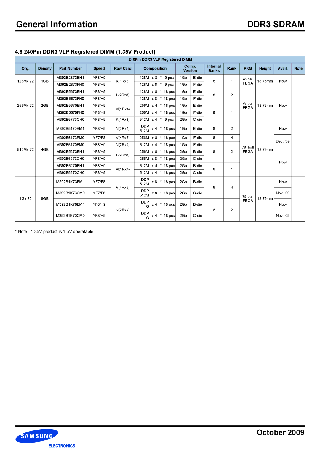 Samsung manual 240Pin DDR3 VLP Registered Dimm 1.35V Product 