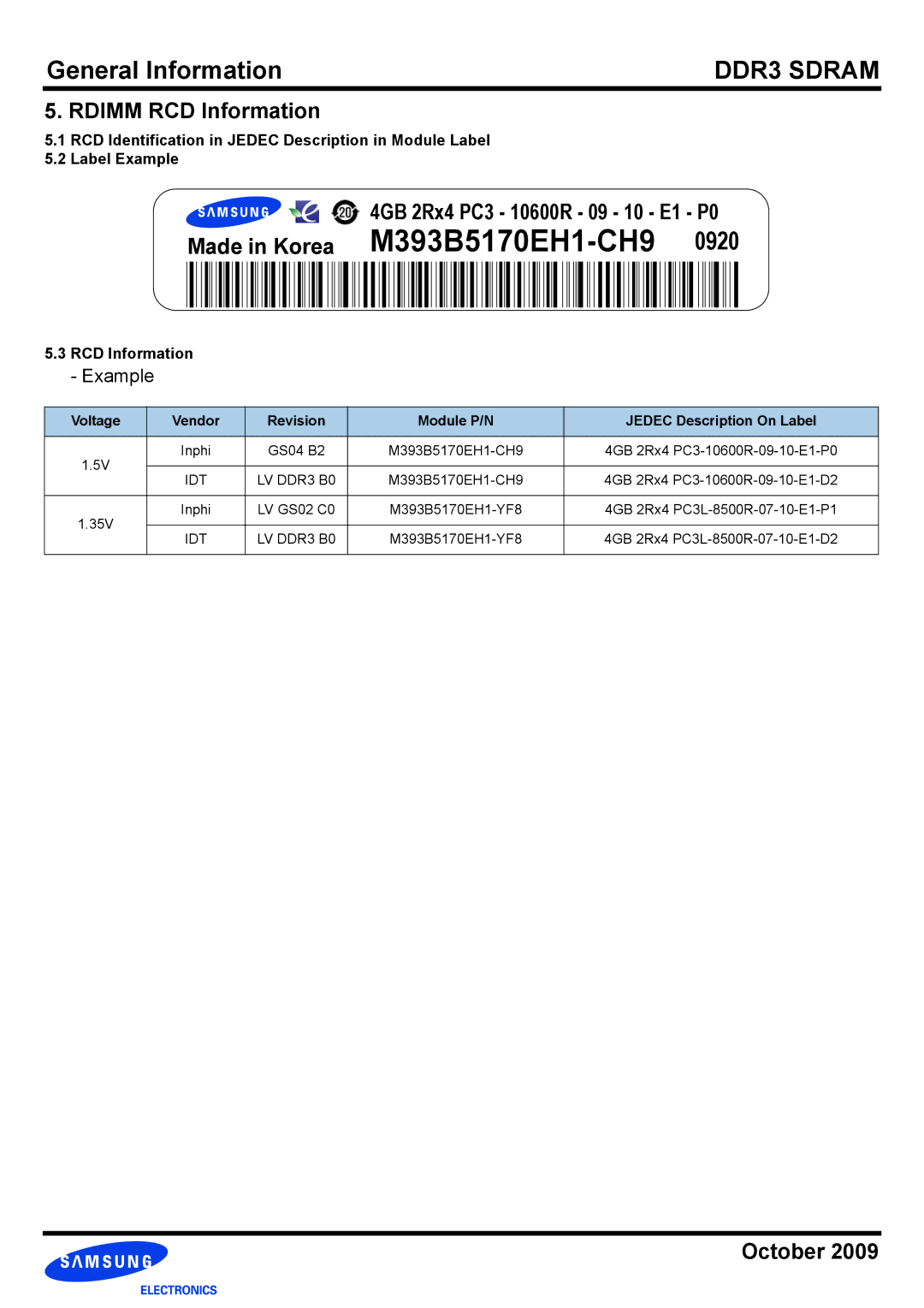 Samsung DDR3 manual Made in Korea M393B5170EH1-CH9, RCD Information 