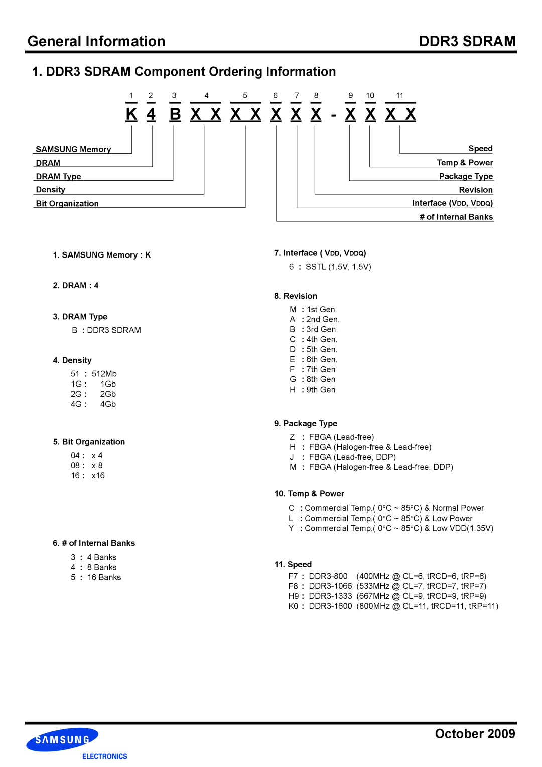 Samsung DDR3 manual X X X X X X X X X X 