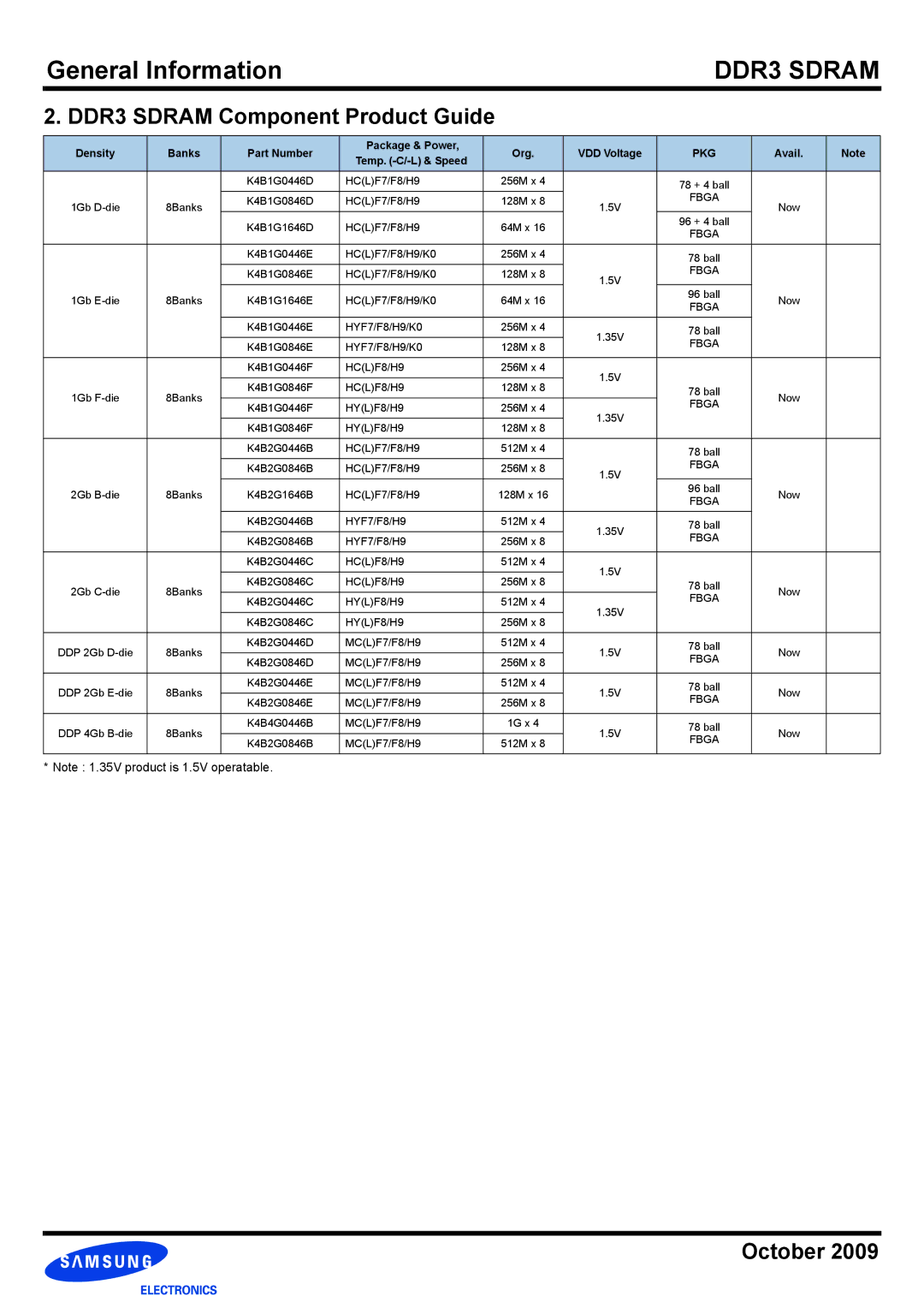 Samsung manual DDR3 Sdram Component Product Guide 