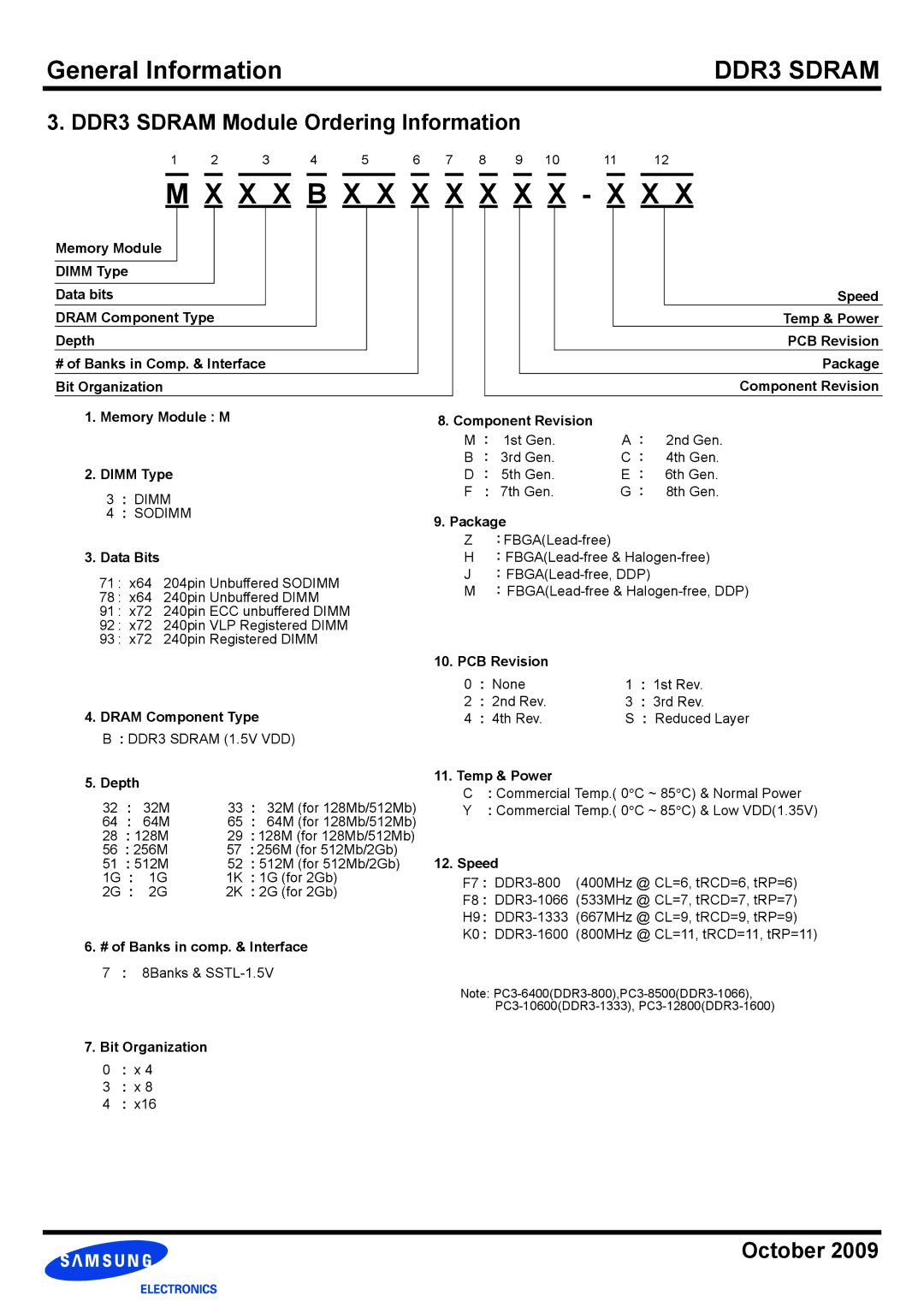 Samsung DDR3 manual X X B X X X X X X X X X 