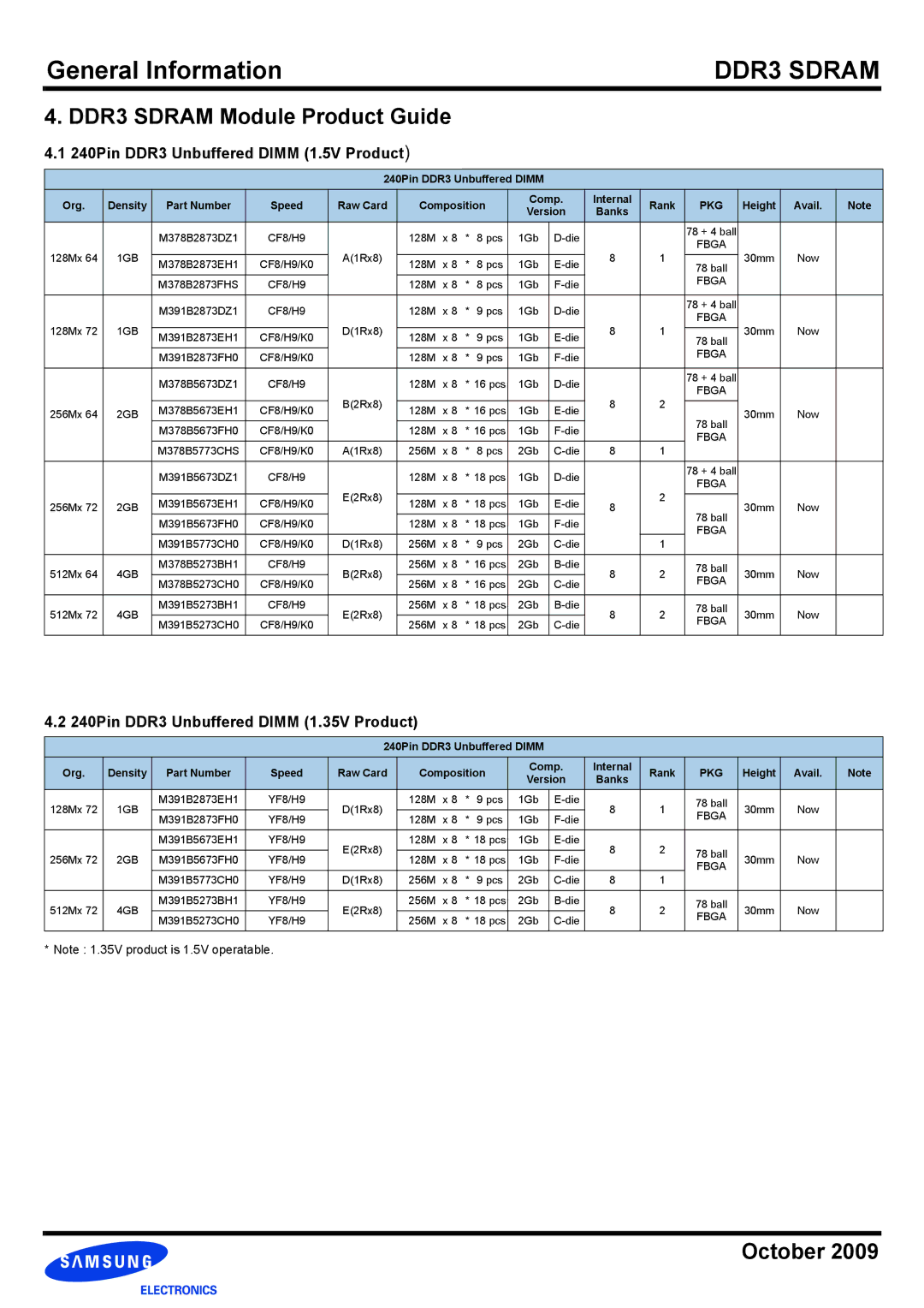 Samsung manual 240Pin DDR3 Unbuffered Dimm 1.5V Product, 240Pin DDR3 Unbuffered Dimm 1.35V Product 