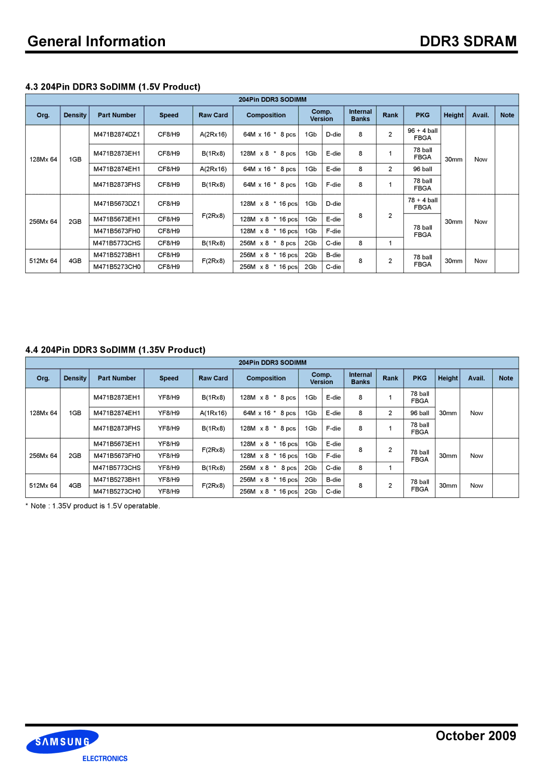 Samsung manual 204Pin DDR3 SoDIMM 1.5V Product, 204Pin DDR3 SoDIMM 1.35V Product 