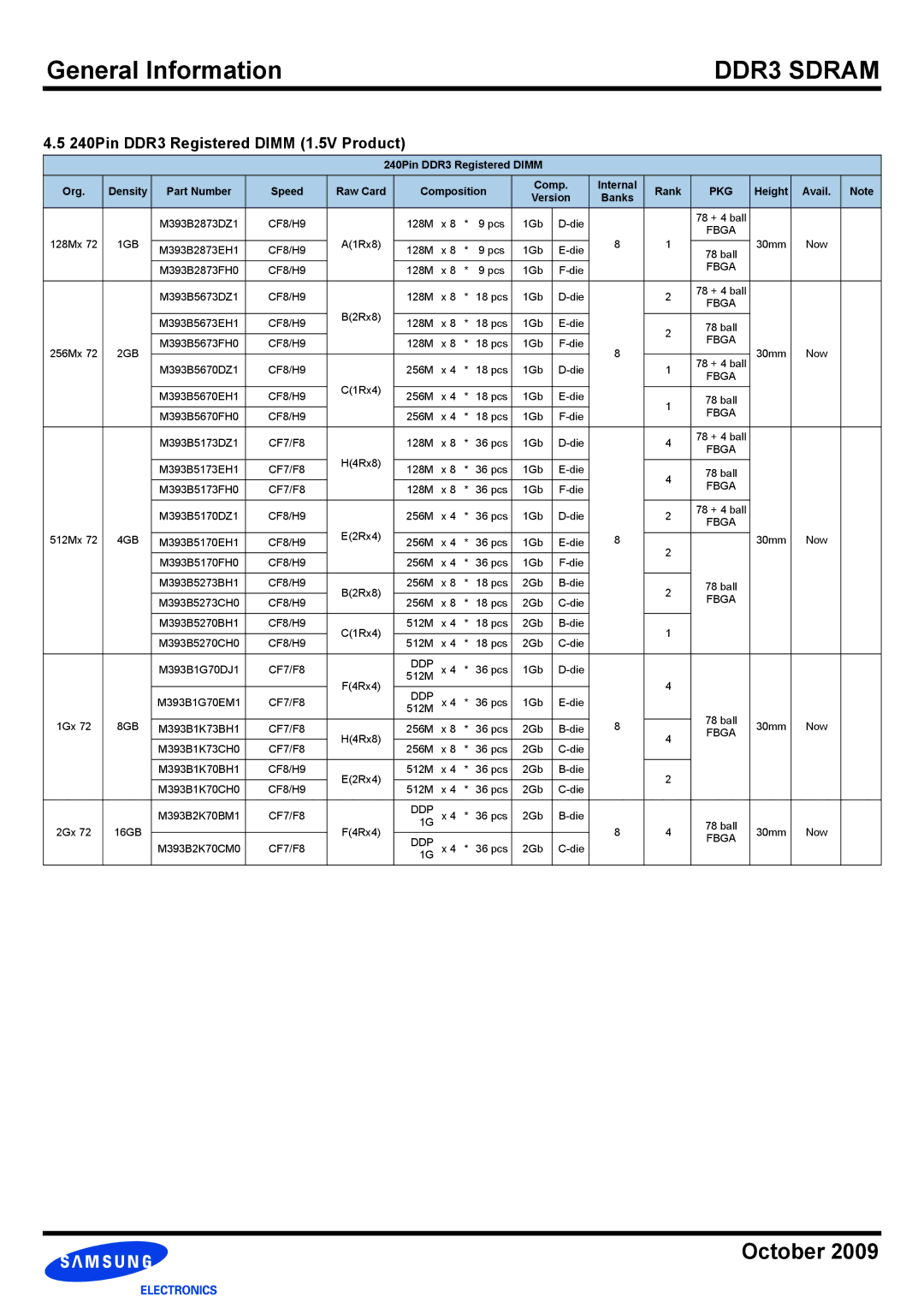 Samsung manual 240Pin DDR3 Registered Dimm 1.5V Product, Avail Version Banks 