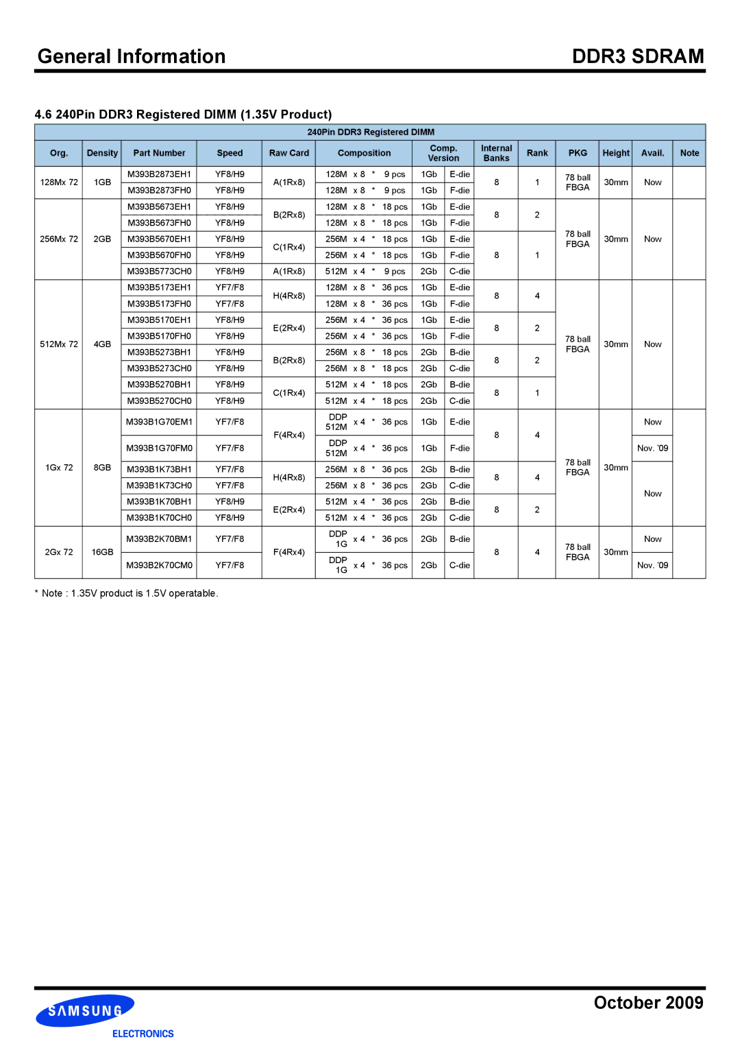 Samsung manual 240Pin DDR3 Registered Dimm 1.35V Product 