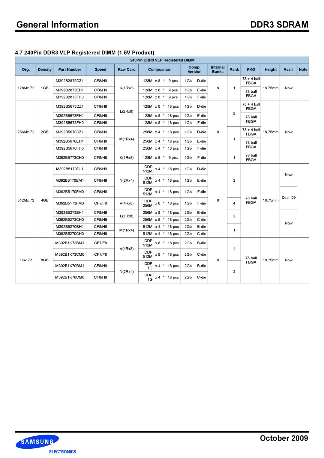 Samsung manual 240Pin DDR3 VLP Registered Dimm 1.5V Product 