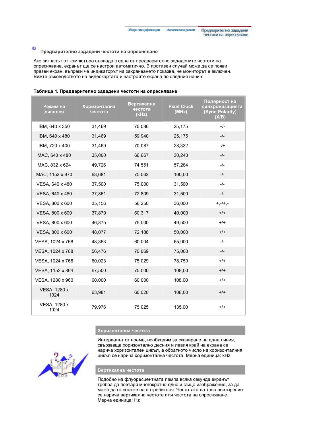 Samsung DE17PSQAQ/EDC, DE19PSQAQ/EDC, DE19PSQFV/EDC, GS19ESSS/EDC manual Ɏɨɪɢɡɨɧɬɚɥɧɚ ɱɟɫɬɨɬɚ 