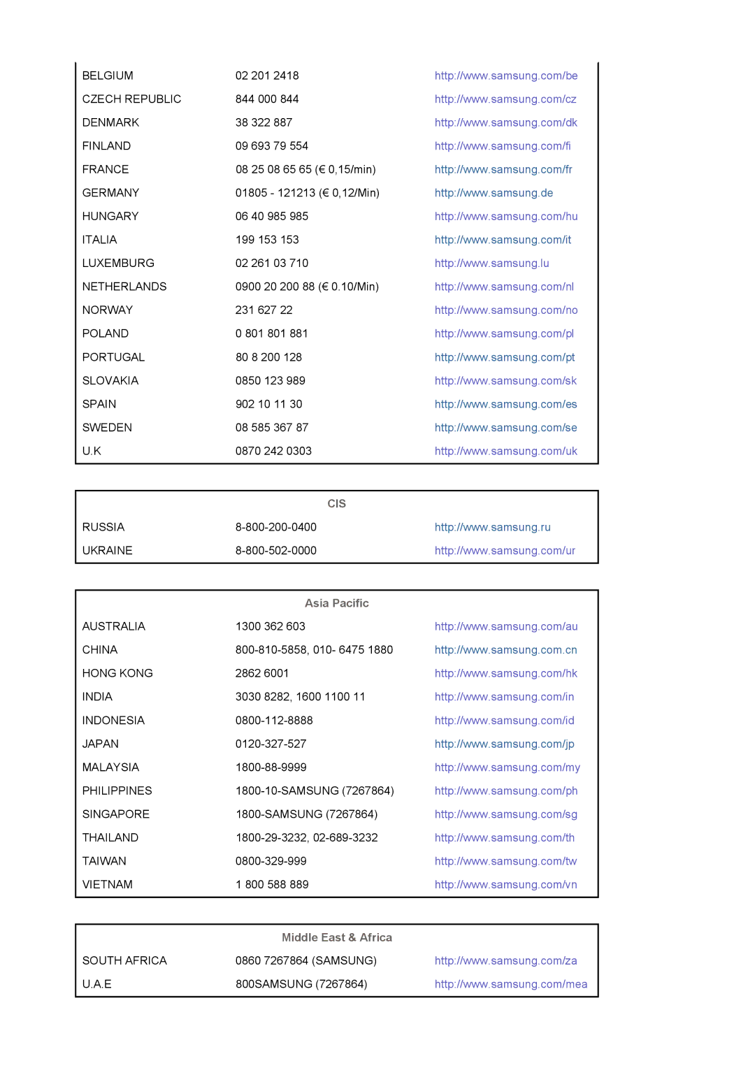 Samsung DE19PSQFV/EDC, DE17PSQAQ/EDC, DE19PSQAQ/EDC, GS19ESSS/EDC manual Cis 